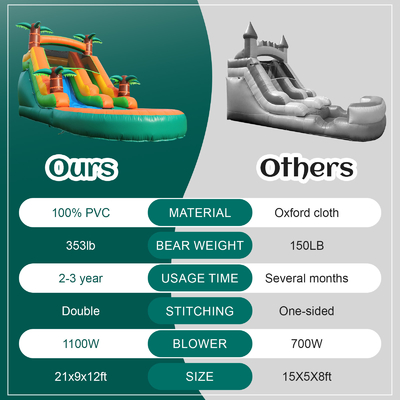 Deslizamiento de agua comercial seco y húmedo inflables tropicales Fiesta Breeze Niños Deslizamiento de agua inflables con piscina